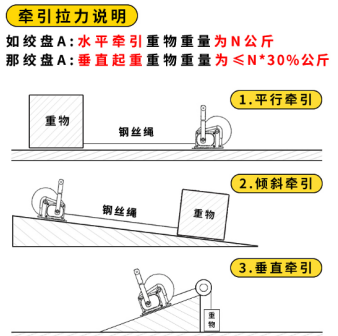 水平、傾斜方向下手搖絞盤的牽引拉力說明